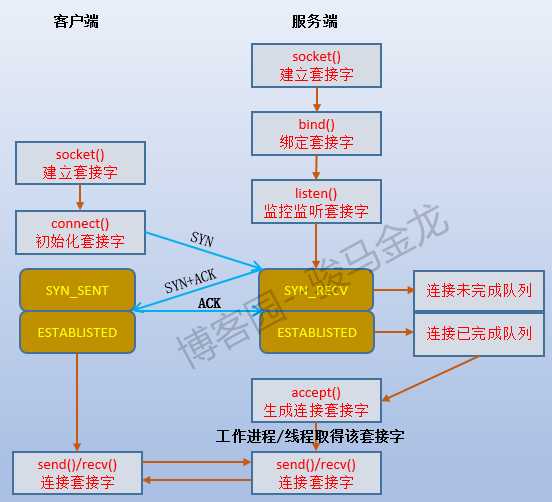 技术分享图片