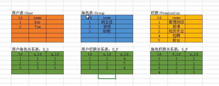 技术分享图片