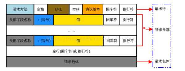 技术分享图片