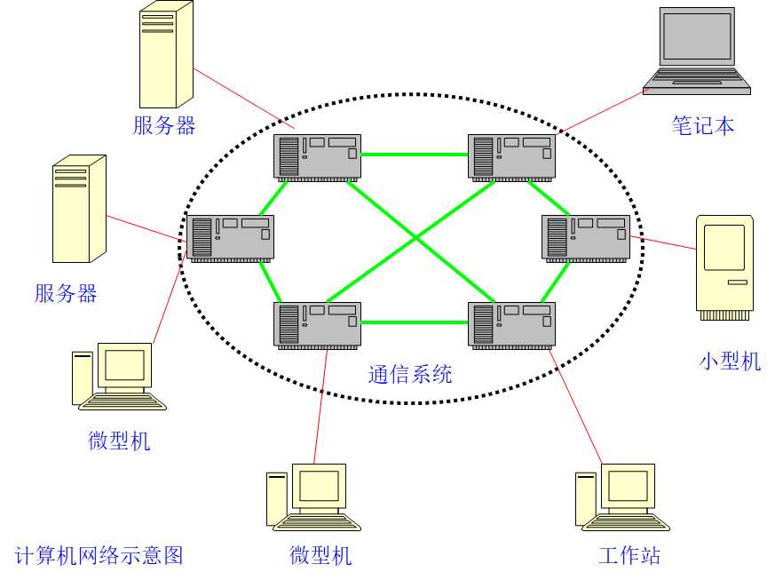 技术分享图片