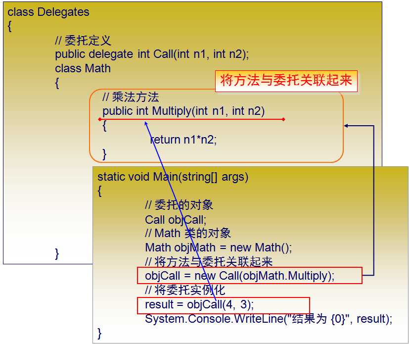 技术分享图片