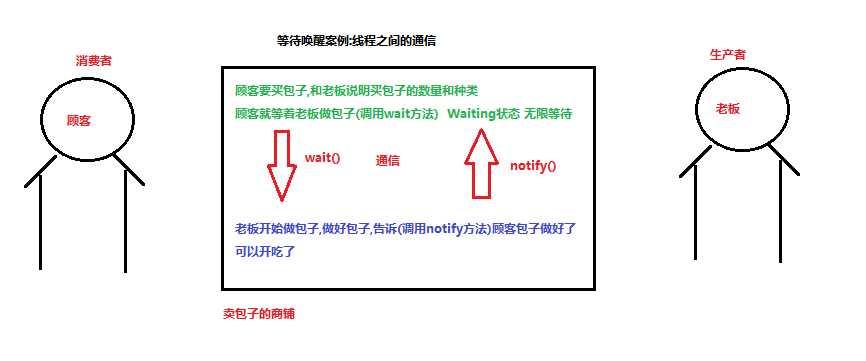 技术分享图片