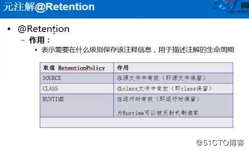 java 元注解图
