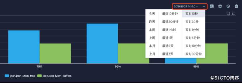 日志易使用系列三：仪表盘的创建与使用