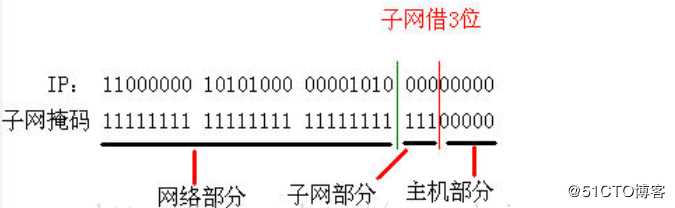 常见动态路由实践———RIP协议篇