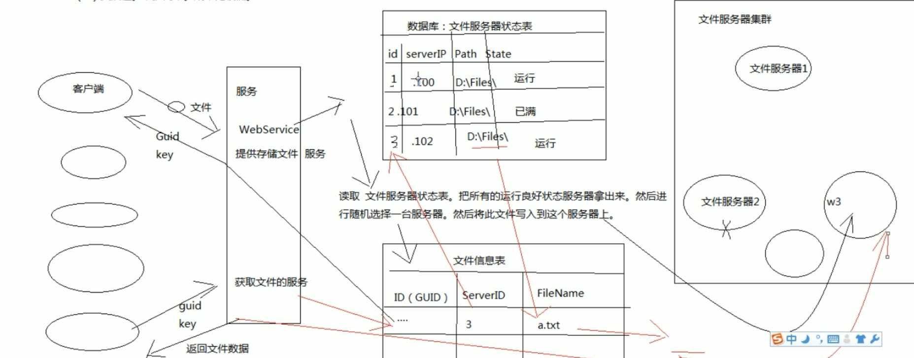 技术分享图片