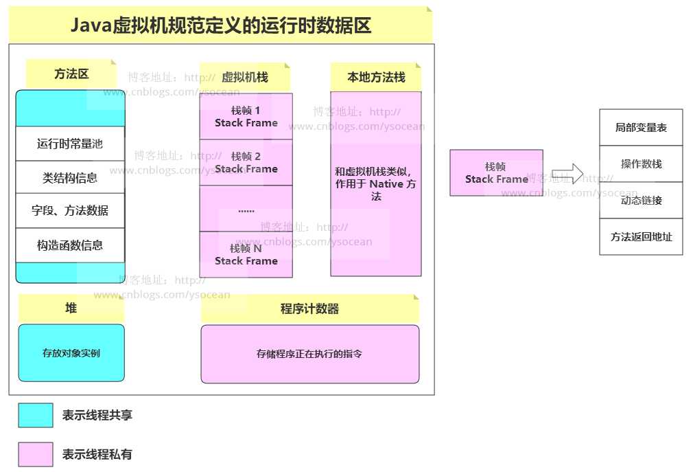 技术分享图片
