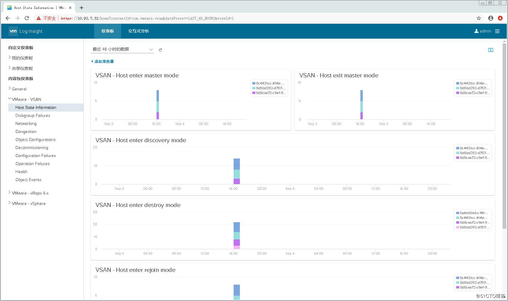配置使用VMware vRealize Log Insight
