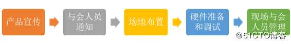 Teams 使用场景：Planner轻松跟踪团队成员的进度，掌握彼此之间的工作状态
