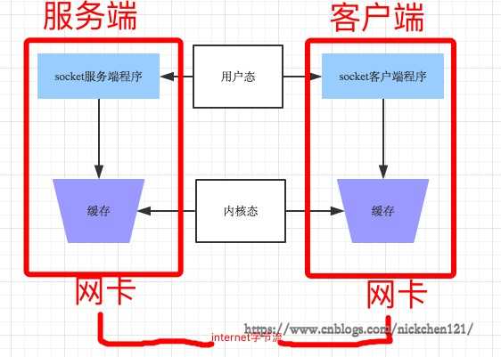 技术分享图片