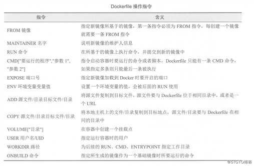 Docker镜像的创建+构建私有仓库及其使用方法