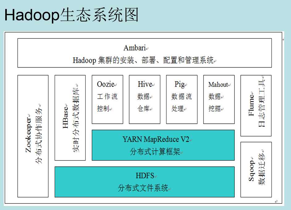 技术分享图片