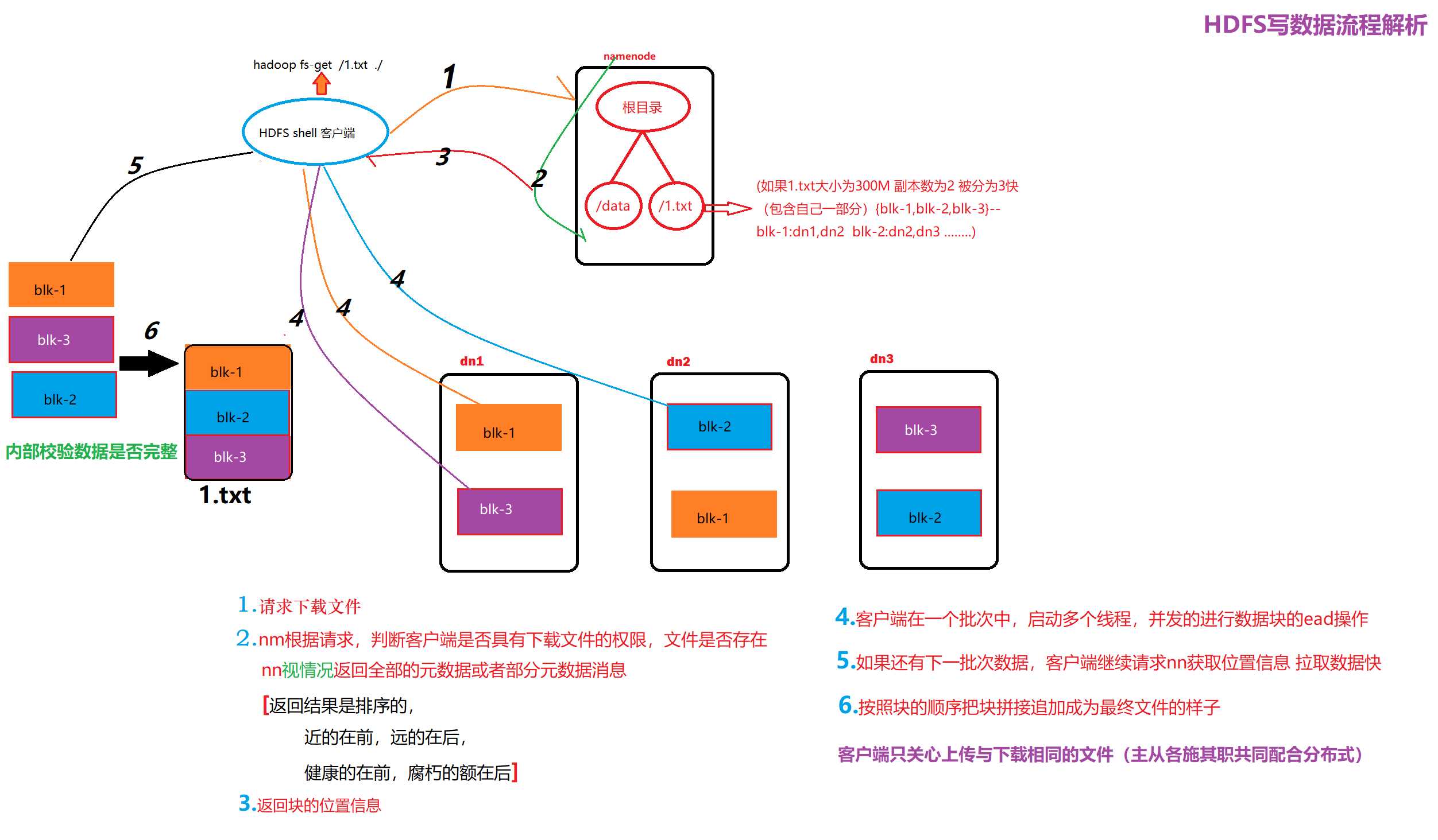 技术分享图片