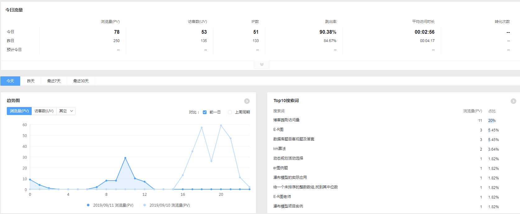 技术分享图片