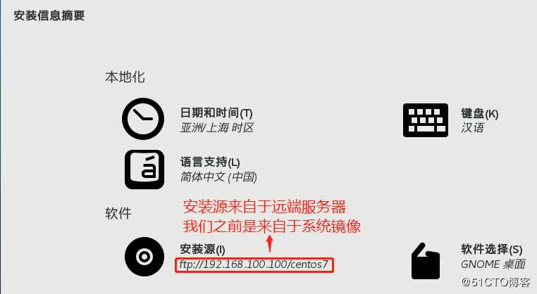 他们真的来了：PXE远程部署装机，进阶版kickstart无人值守装机（实验可跟做）