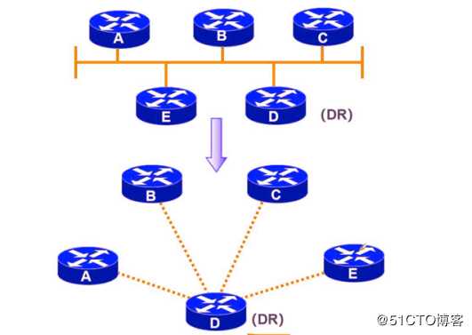 OSPF网络入门级路由协议超详细介绍（一）