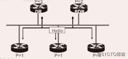 OSPF网络入门级路由协议超详细介绍（一）