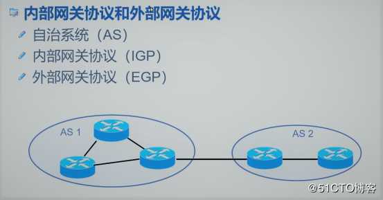 链路状态路由协议——OSPF路由协议（理论篇一）