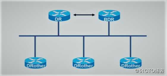 链路状态路由协议——OSPF路由协议（理论篇一）
