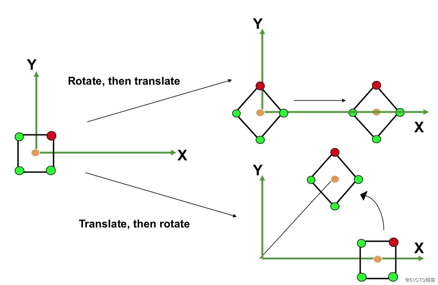 拓幻图形学工程师教学手册(第三讲)|一字一字敲出OpenGL学习教程