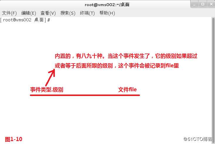【讲清楚，说明白！】Linux平台日志管理系统详解