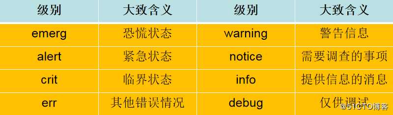 【讲清楚，说明白！】Linux平台日志管理系统详解