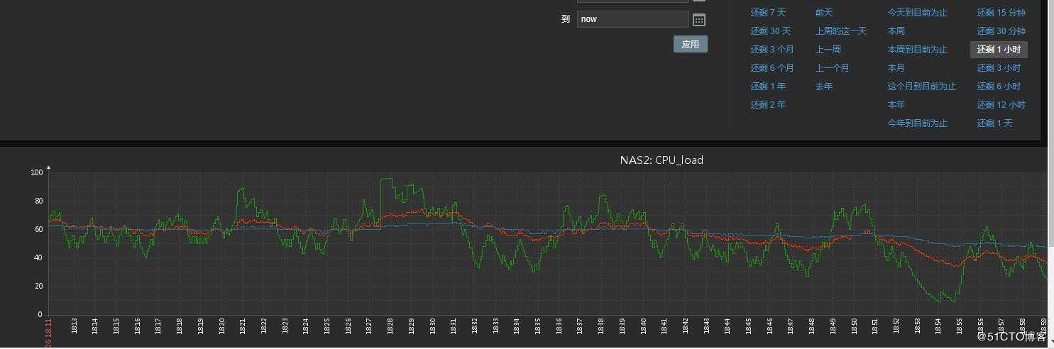 “专家坐诊”第26期问答汇总