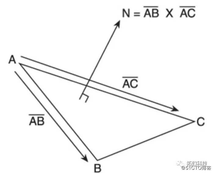 拓幻图形学工程师教学手册(第六讲)|一字一字敲出OpenGL学习教程