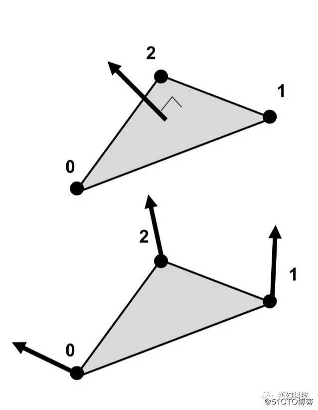 拓幻图形学工程师教学手册(第六讲)|一字一字敲出OpenGL学习教程