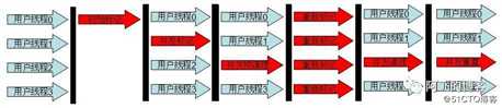 你不知道的CMS GC