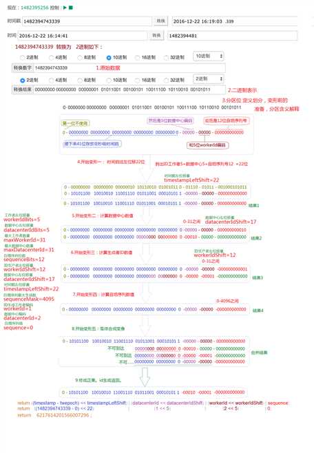 技术分享图片