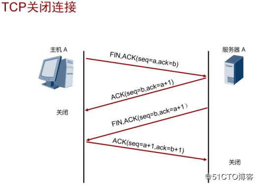 路由交换（一）：IP网络基础