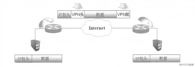 Cisco路由器IPSec 虚拟专用网原理与详细配置