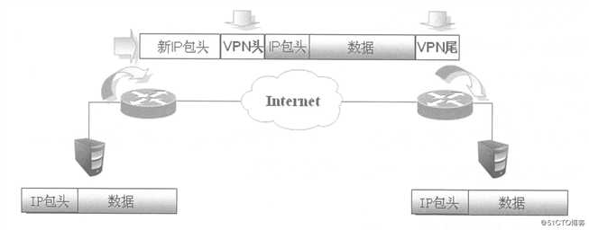 Cisco路由器IPSec 虚拟专用网原理与详细配置