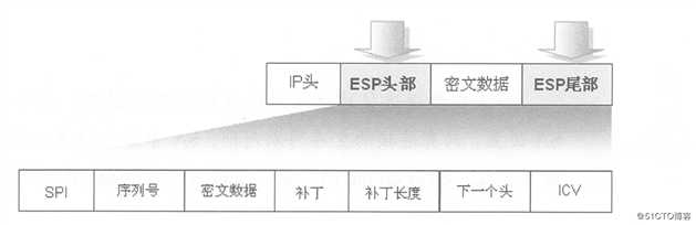 Cisco路由器IPSec 虚拟专用网原理与详细配置