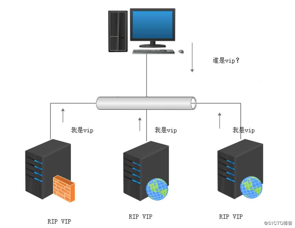 LVS负载均衡群集之构建DR模式，可跟做！！！