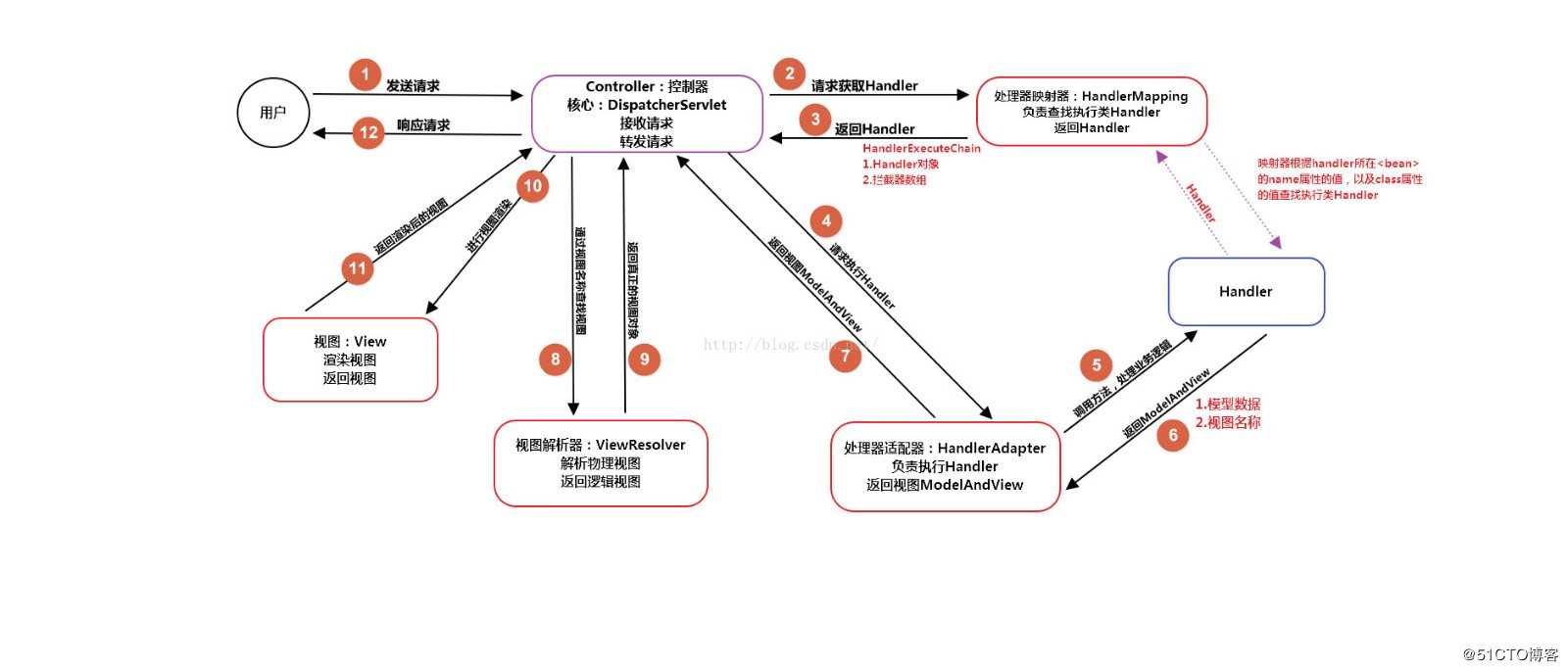 西安尚学堂练习09.12｜Java编程笔试面试题