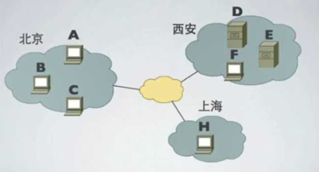 技术分享图片