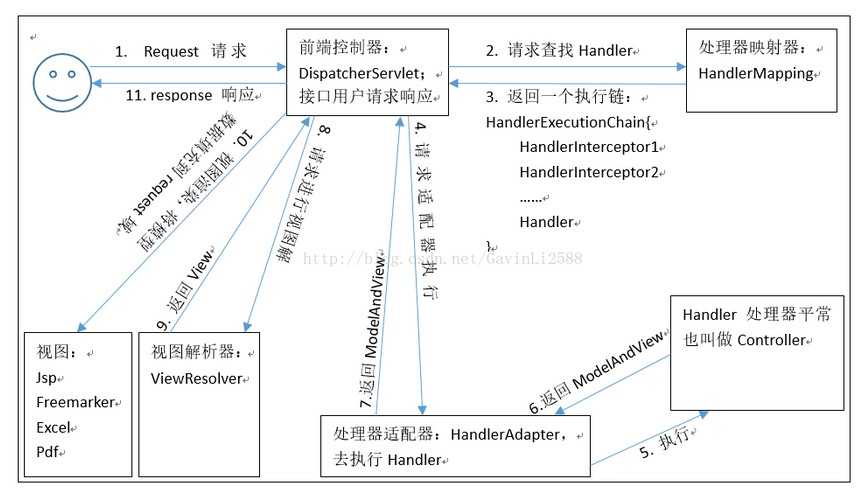 技术分享图片