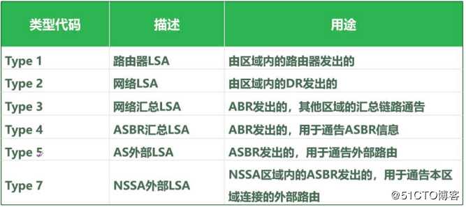 OSPF动态路由协议——理论基础