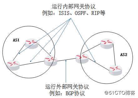 OSPF动态路由协议——理论基础