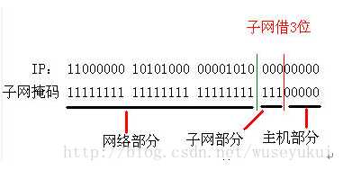 技术分享图片