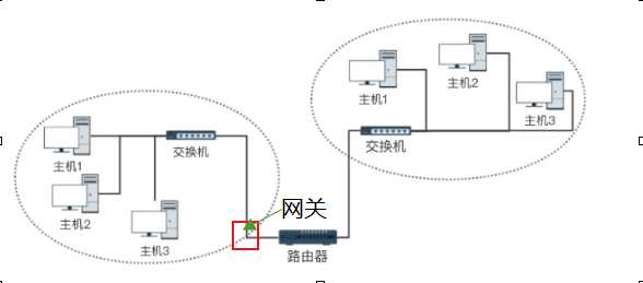 技术分享图片