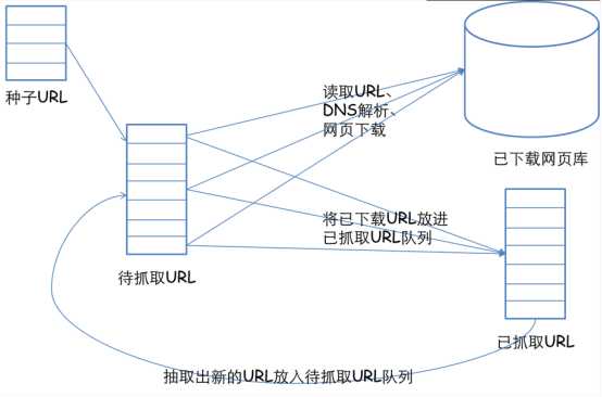 技术分享图片