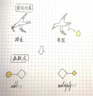 技术分享图片