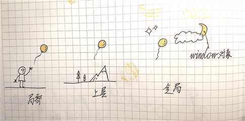 技术分享图片