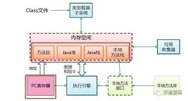 技术分享图片