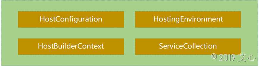 host3