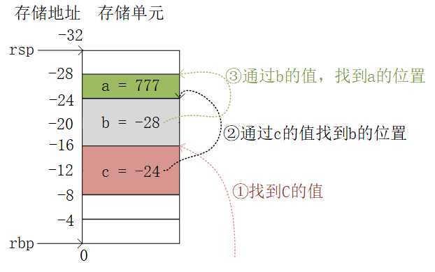 技术分享图片