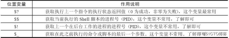 Shell变量知识进阶